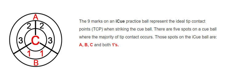 Clinique iCue, Boule d'entraînement iCue Practice