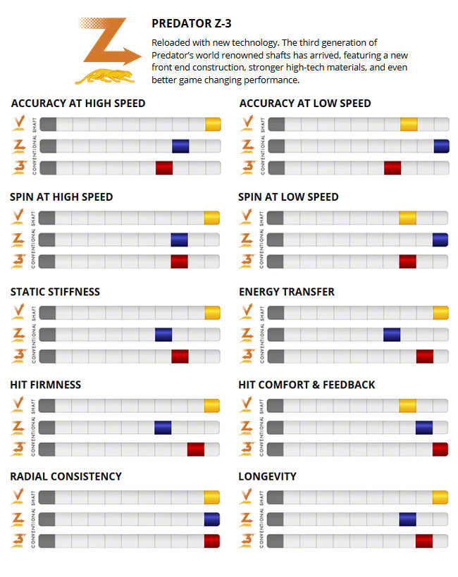 Predator, Predator Custom Z-3 Shaft-Schon 5/16 X 14